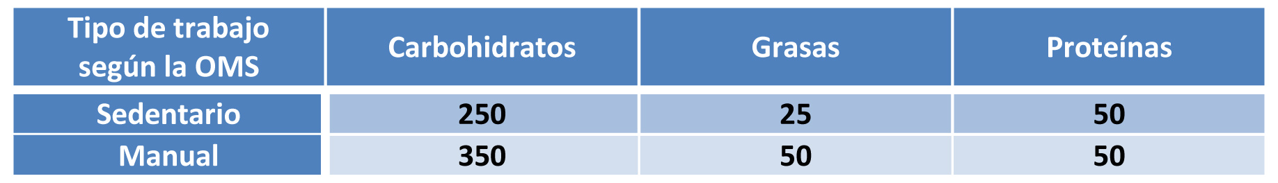 MacrobioticaIIItabla2