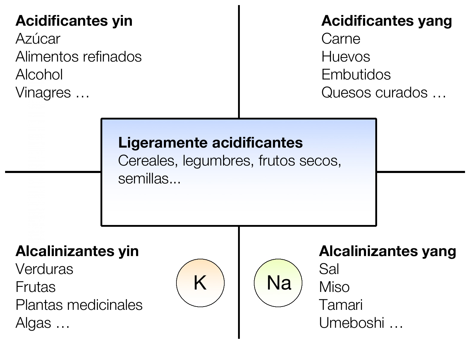 acido_alcalino2