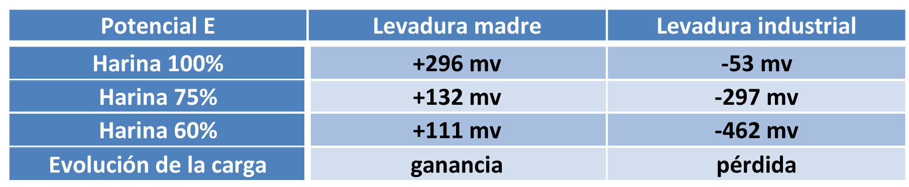 Fiticotabla2