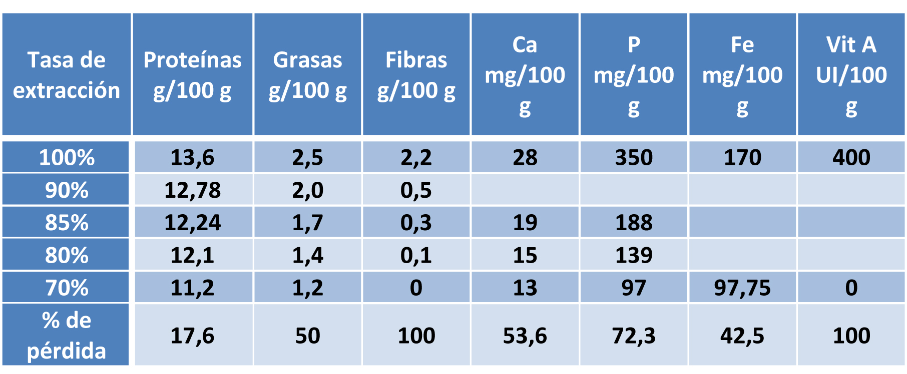 Fiticotabla3